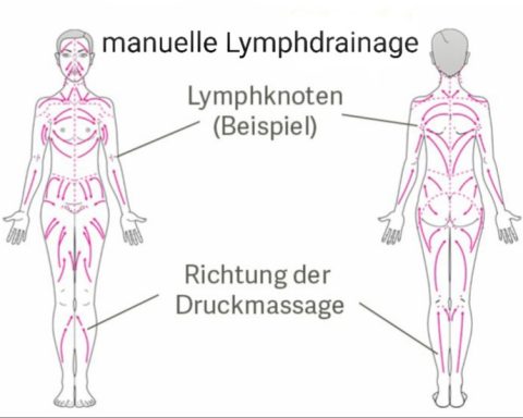 manuelle Lymphdrainage